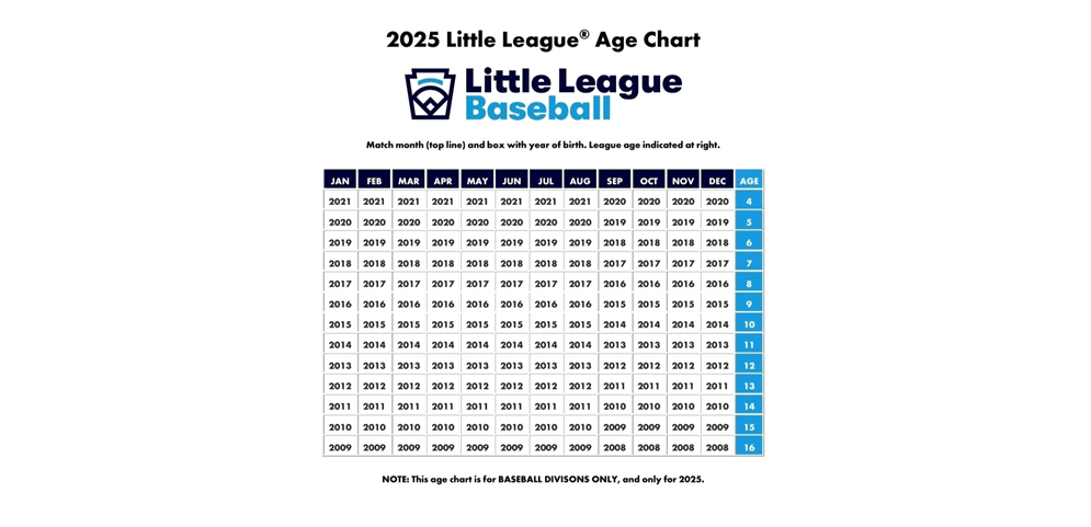2025 Age chart